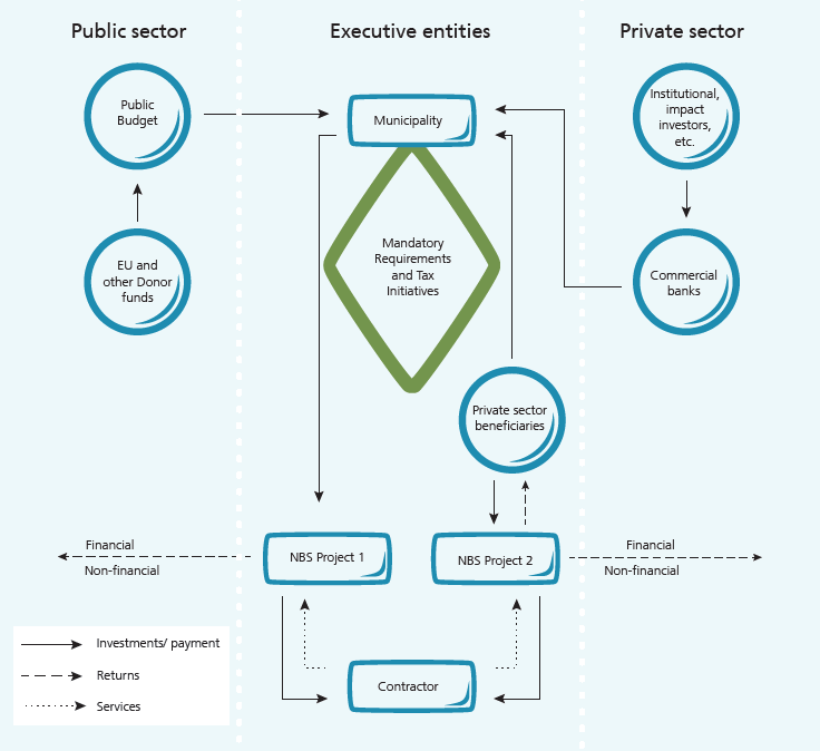 Mandatory requirements and tax initiatives