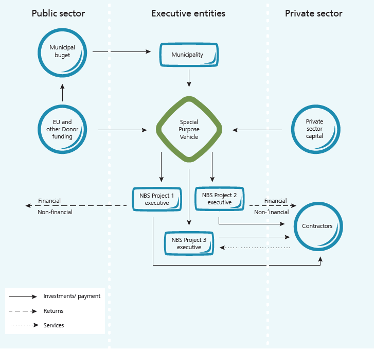 Public-Private Partnerships