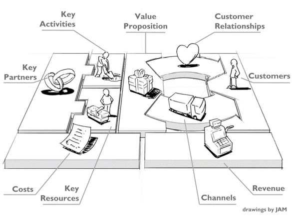 NBS Business Model Canvas Template